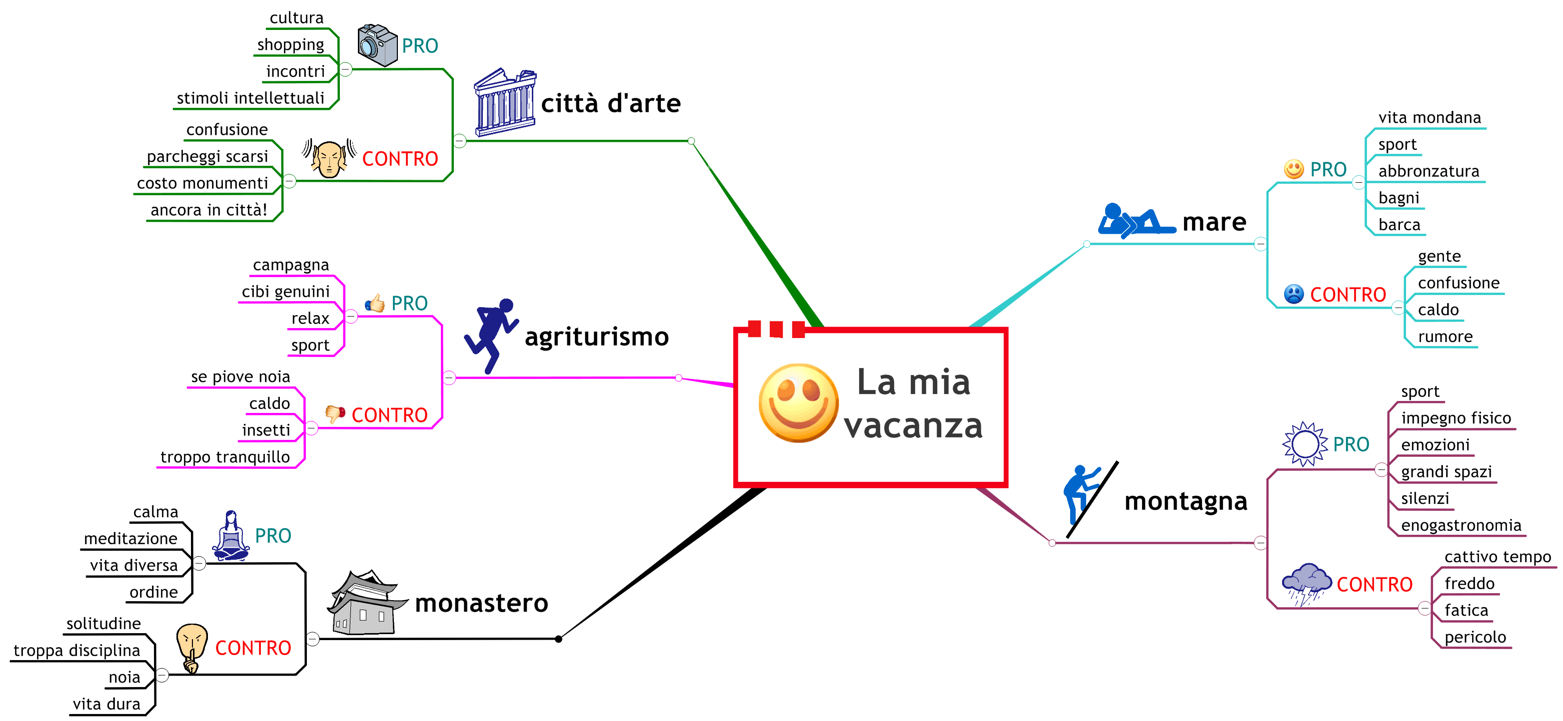 ebook malattia coronarica fisiopatologia e diagnostica